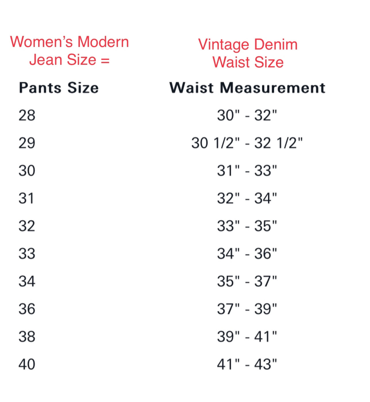 80’s Levi’s USA 501 Jeans (Men’s 30 x 31/ Women’s 6)